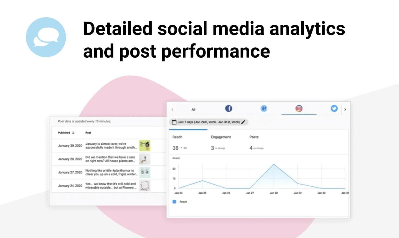 Advanced social media analytics and insights dashboard