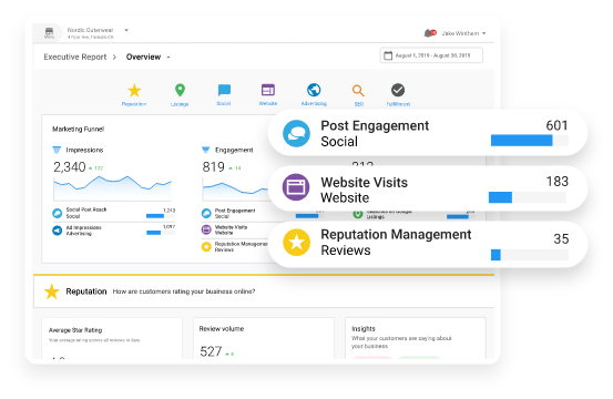 Sales pipeline dashboard showing lead progression, conversion rates, and performance metrics